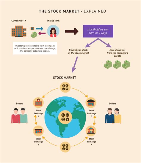 how the stock market works game